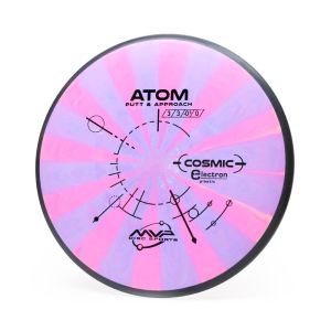 MVP Cosmic Electron Atom
